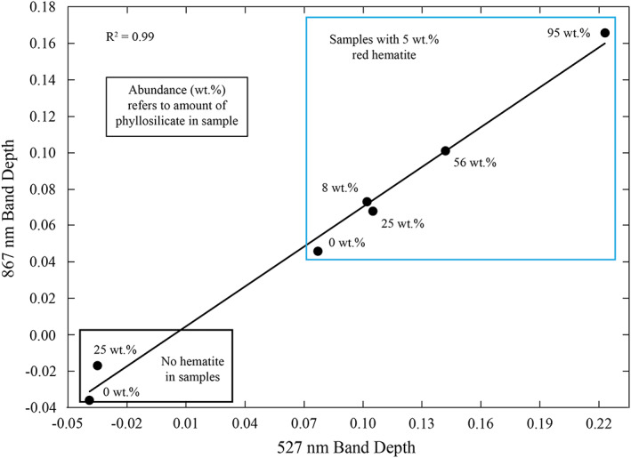 Figure 19