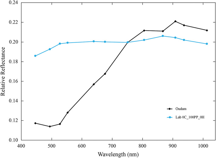 Figure 18