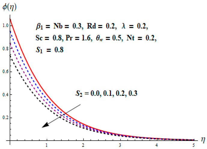 Figure 19