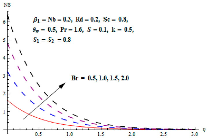 Figure 20