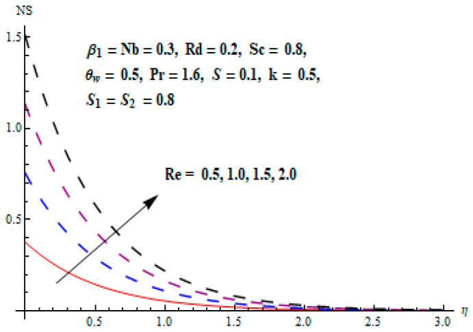 Figure 21