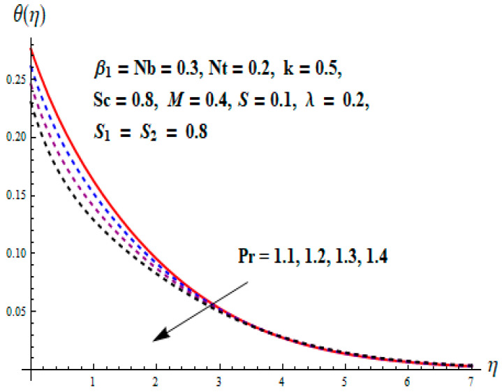 Figure 8