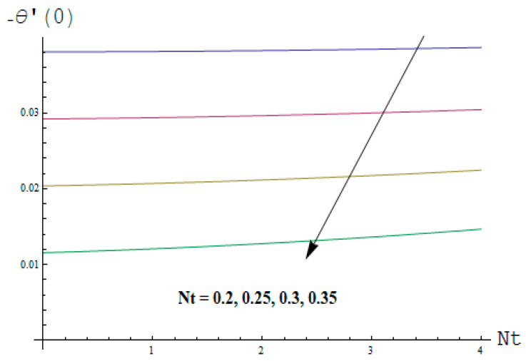 Figure 24