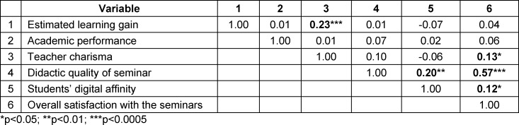 Table 2