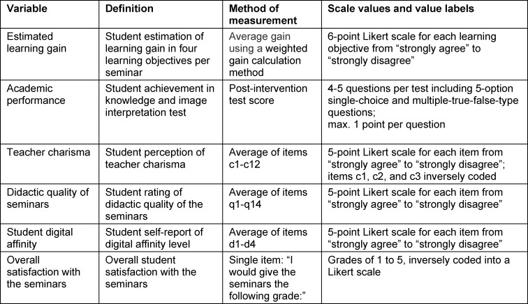 Table 1