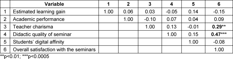 Table 3