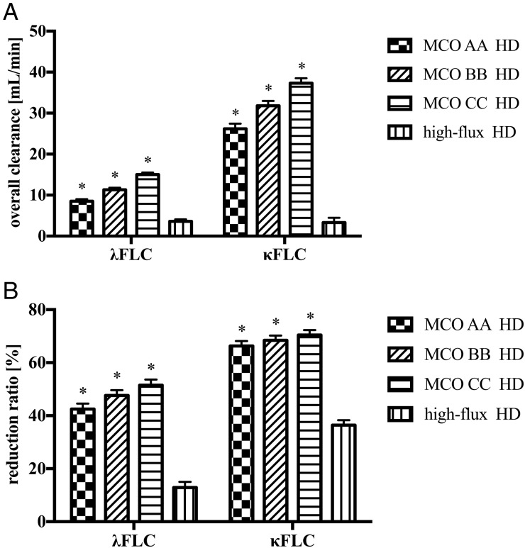 FIGURE 1