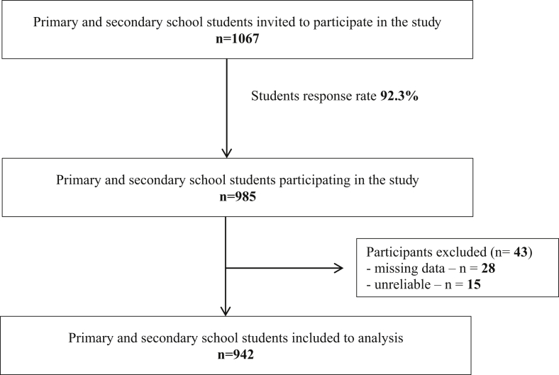 Figure 1