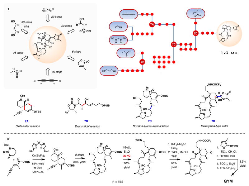 Scheme 7