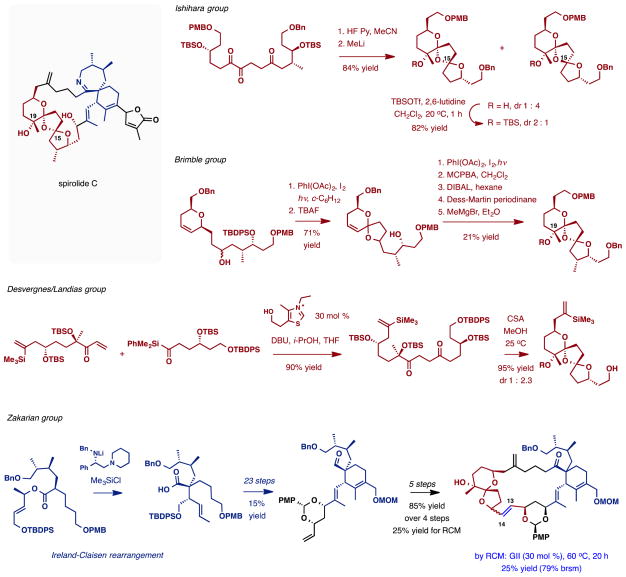 Scheme 6