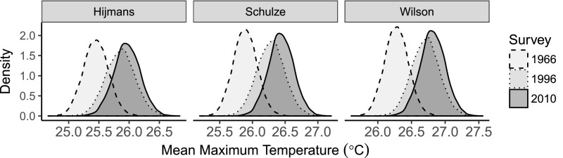 Fig. S3.