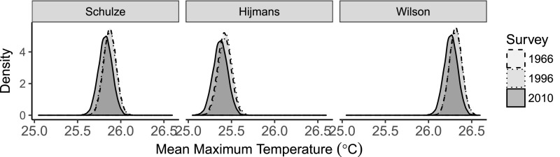 Fig. S4.