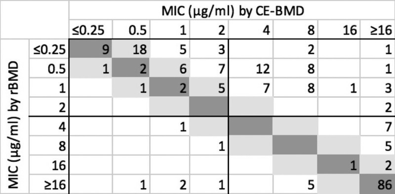 FIG 2