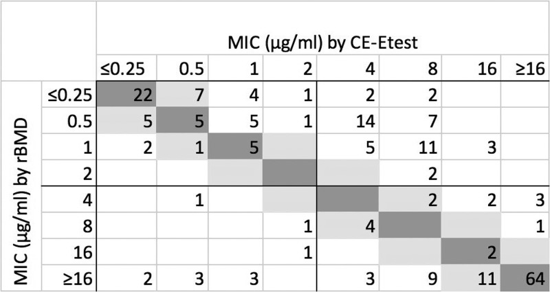 FIG 1