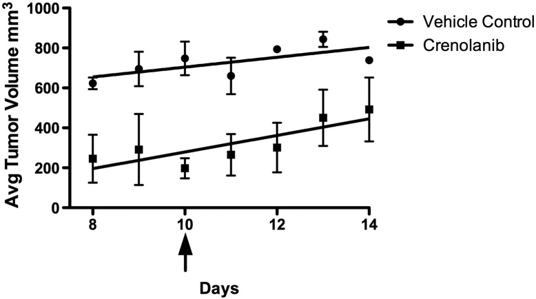 Supplemental Figure 3