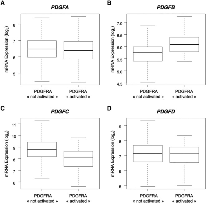 Supplemental Figure 1