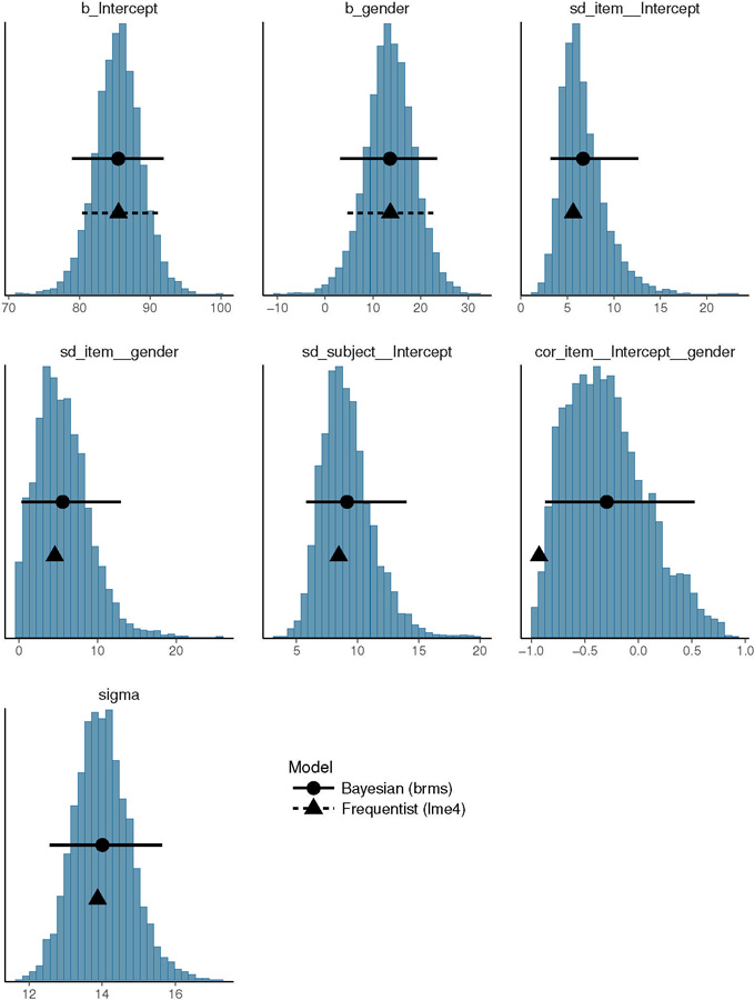 Figure 3: