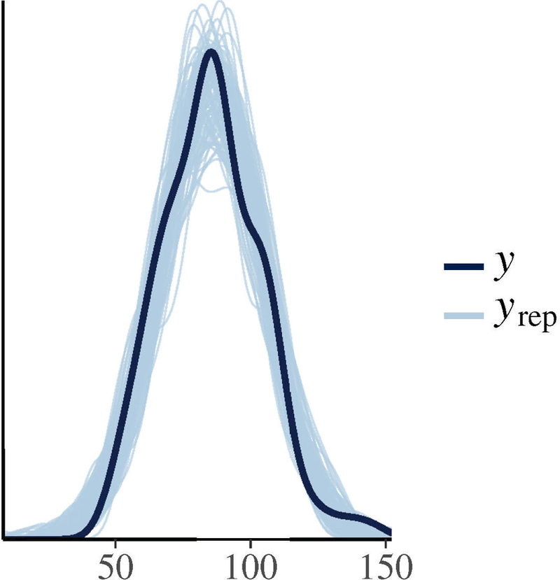 Figure 6: