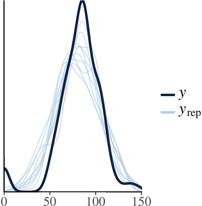 Figure 7: