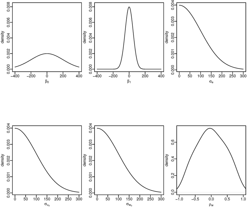 Figure 1: