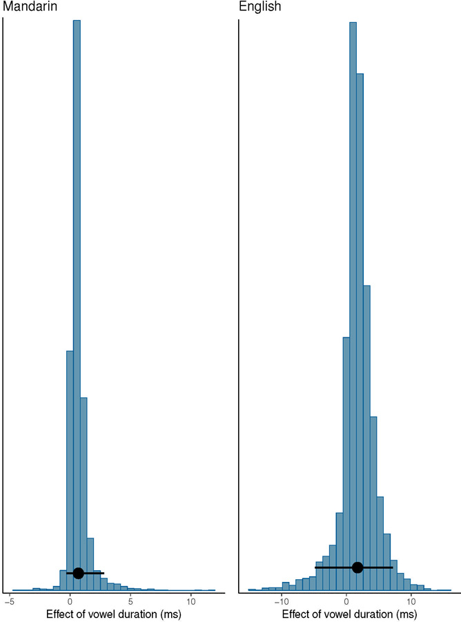 Figure 9: