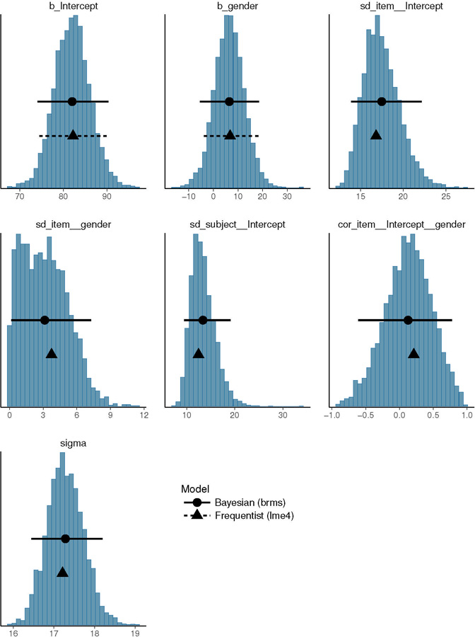 Figure 4: