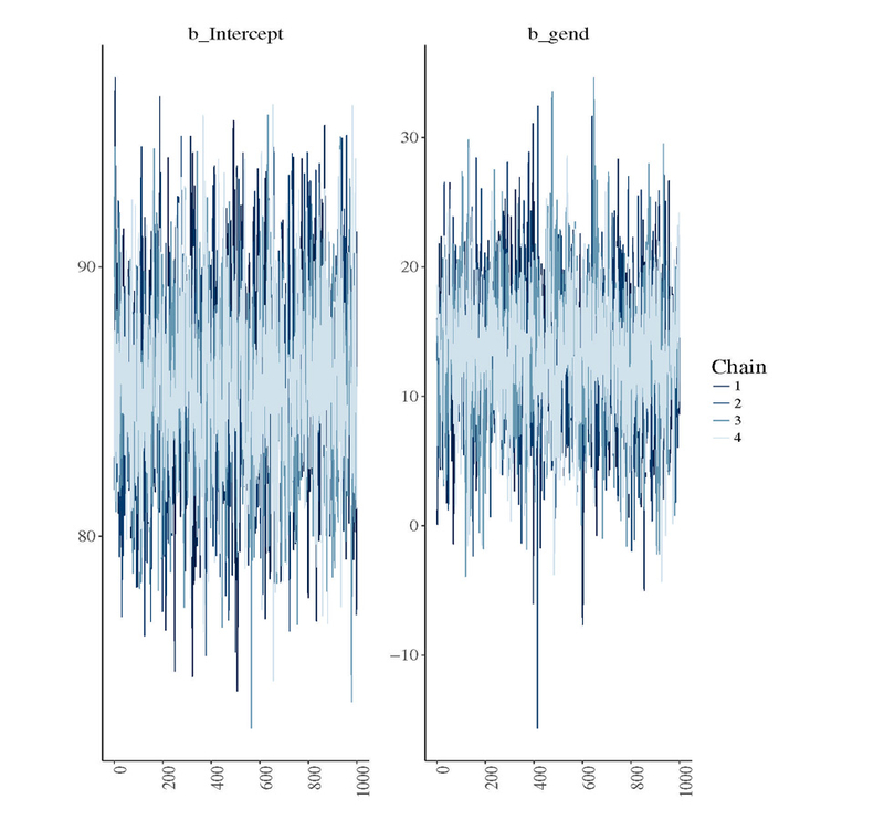 Figure 5: