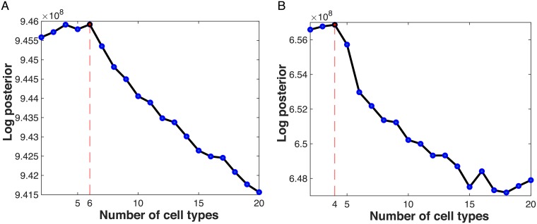 Fig 10