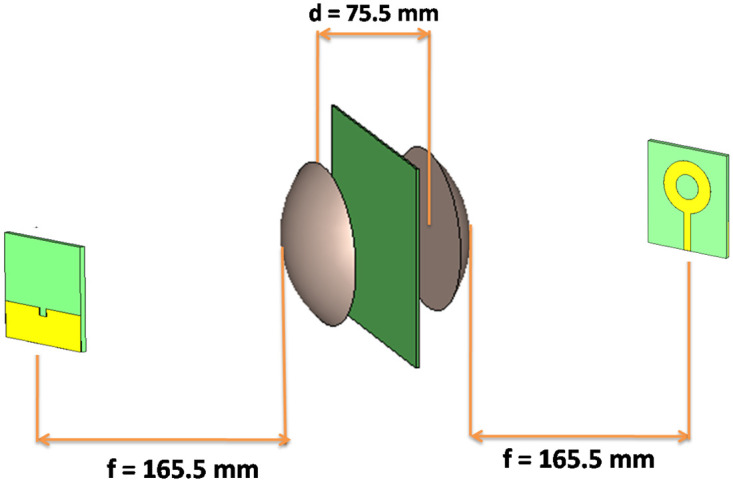 Fig 3