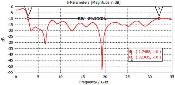 Fig 10