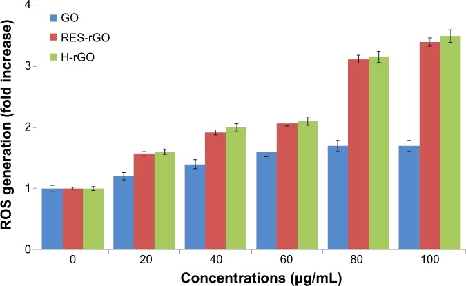 Figure 12