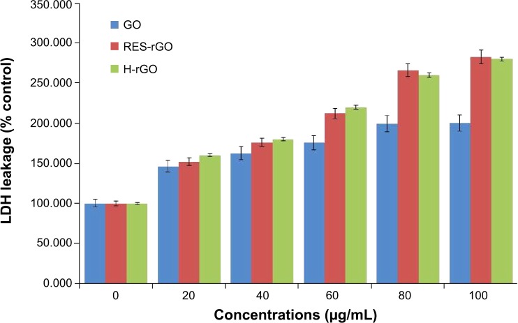 Figure 11