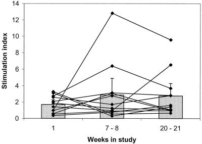 FIG. 5.