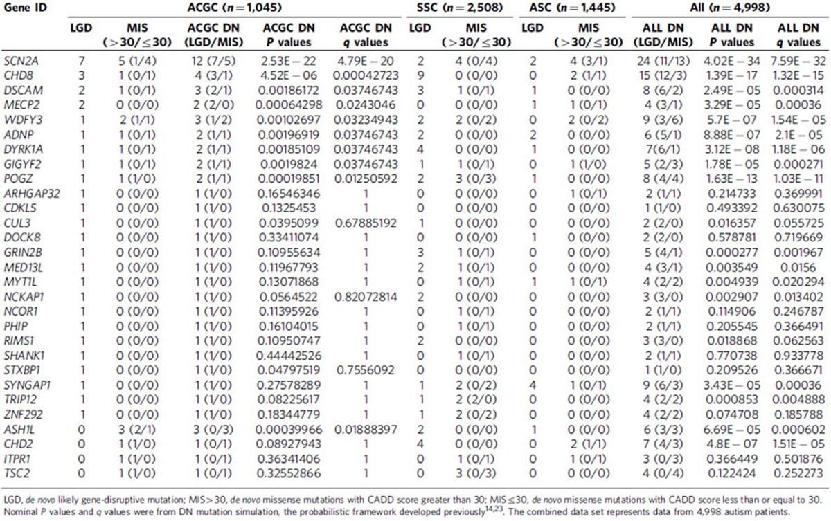 graphic file with name ncomms13316-t1.jpg