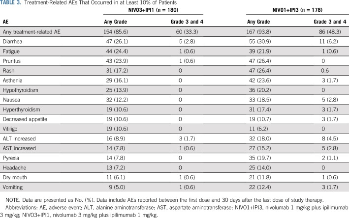 graphic file with name JCO.18.01998t3.jpg