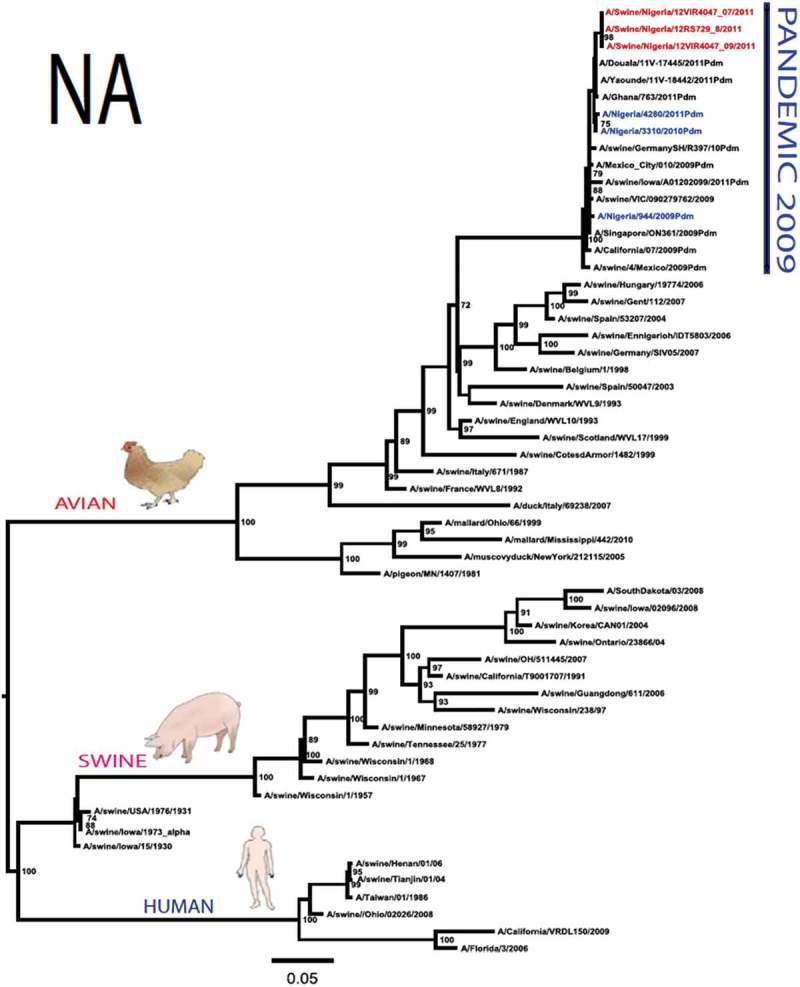 Figure 1.