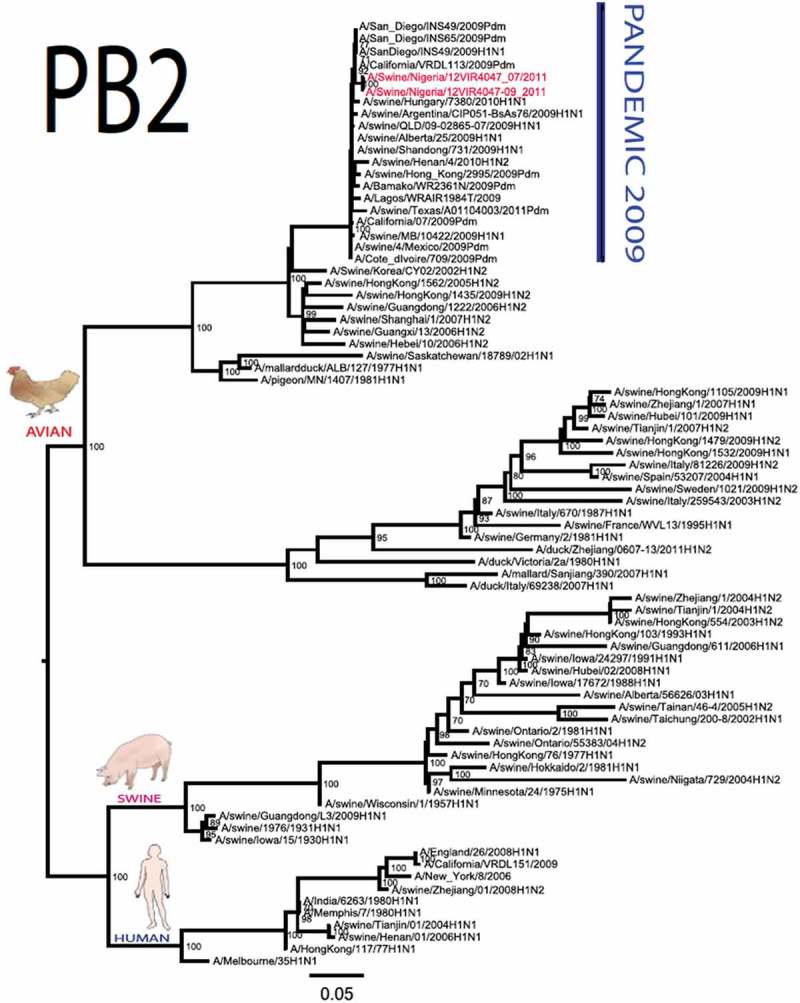 Figure 1.