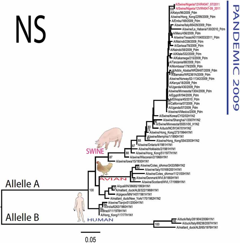 Figure 1.