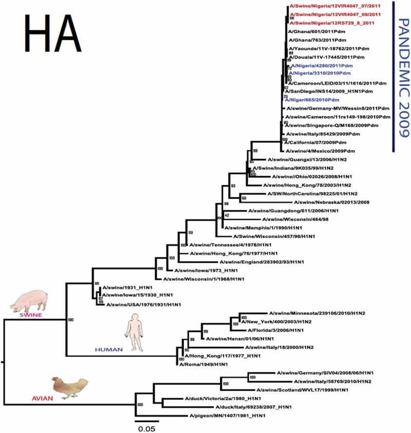 Figure 1.