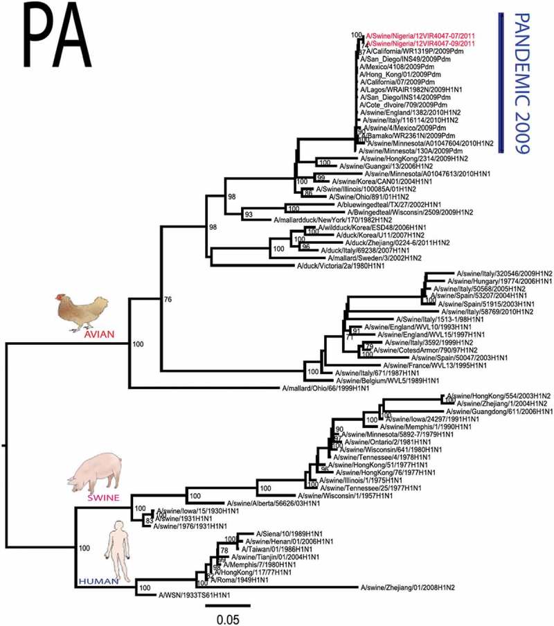 Figure 1.