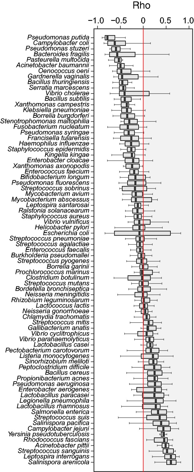 Fig. 3.—