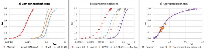 Fig. 12