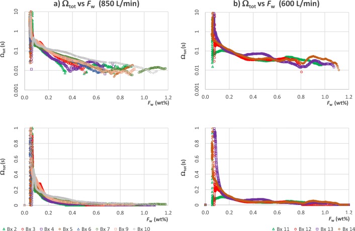Fig. 13