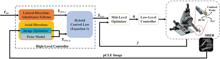 Fig. 3.