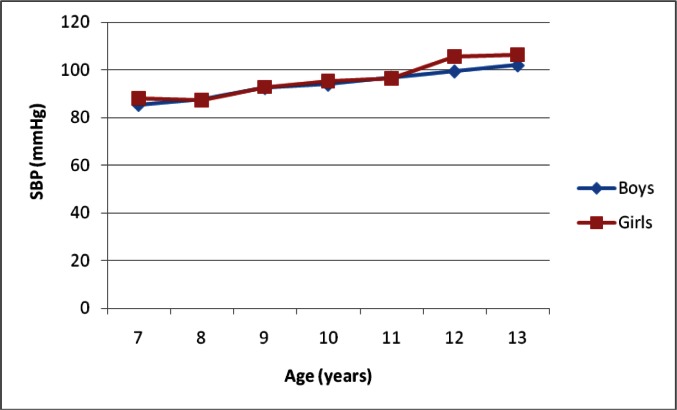 Fig. 1: