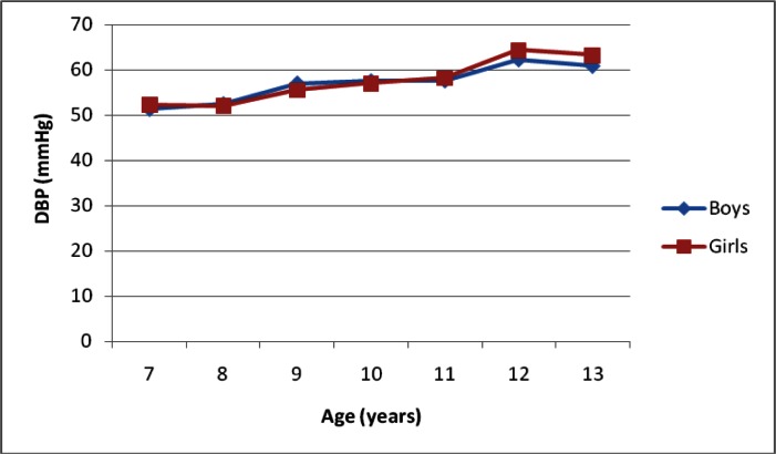 Fig. 2: