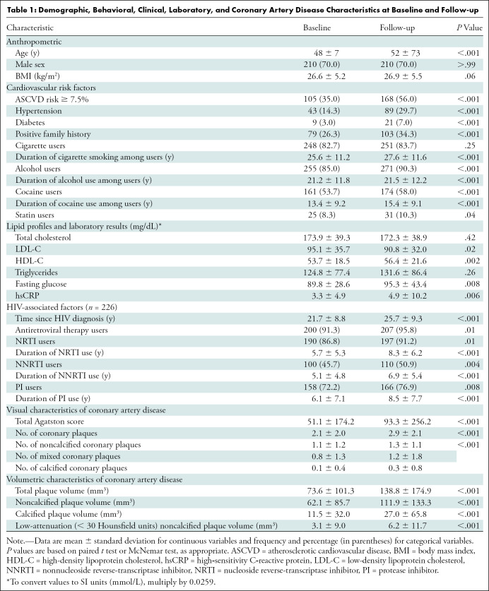 graphic file with name radiol.2021203179.tbl1.jpg