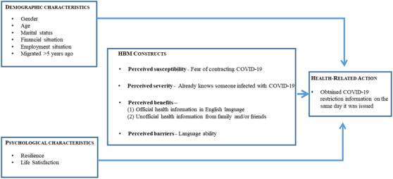 FIGURE 1