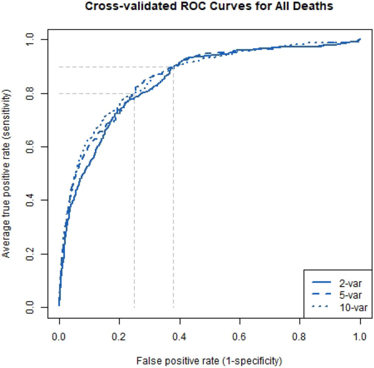 Figure 1: