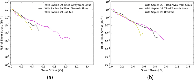 Figure 4a and b: